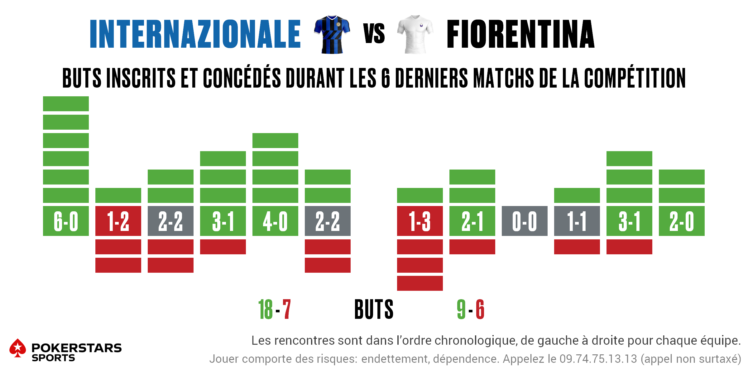 Inter v Fiorentina - Form FR